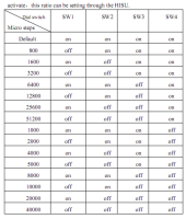 IHSSC57-36-10-21-38-POCA integrated closed loop, 1.0Nm